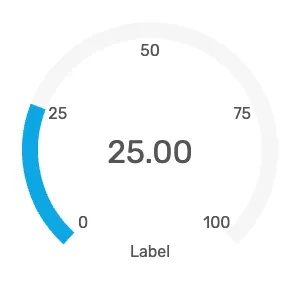 Gauge