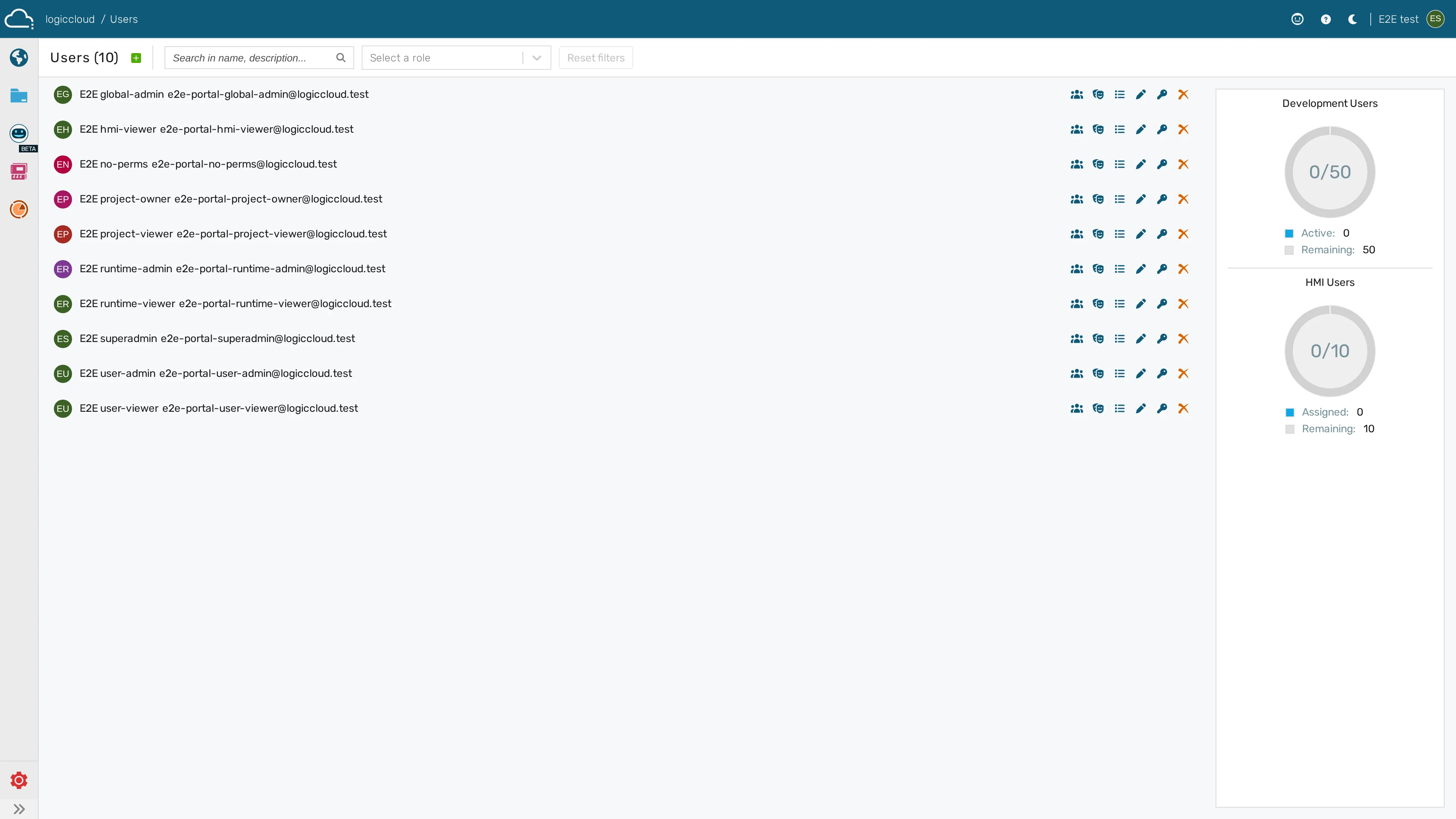 Users administration screen